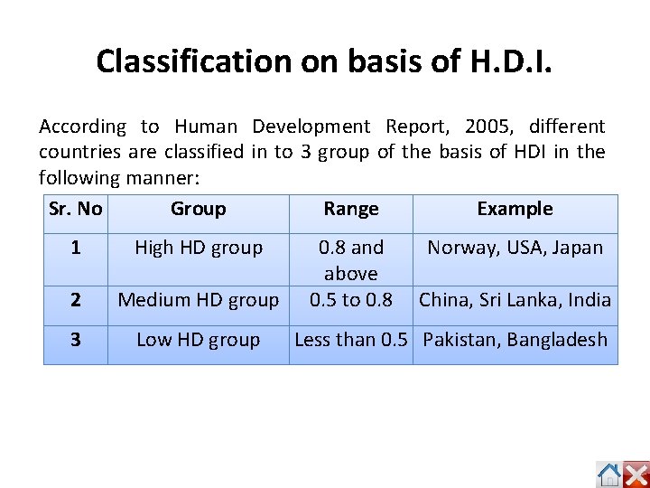 Classification on basis of H. D. I. According to Human Development Report, 2005, different