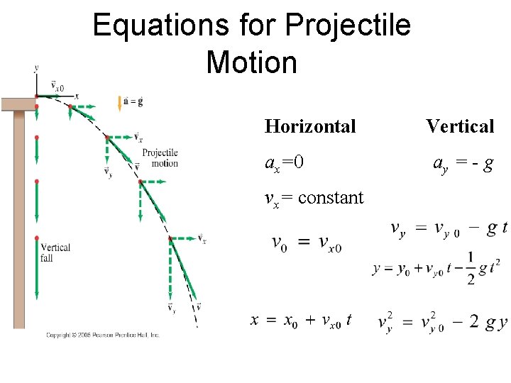 Projectile motion equations - tapestorm