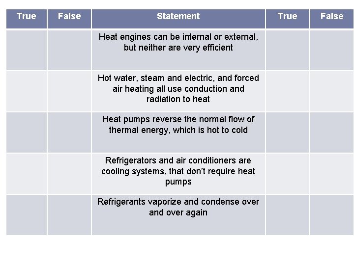 True False Statement Heat engines can be internal or external, but neither are very