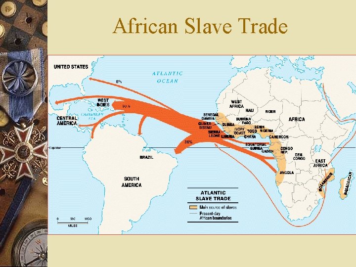 African Slave Trade 