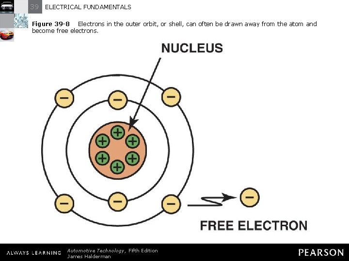 39 ELECTRICAL FUNDAMENTALS Figure 39 -8 Electrons in the outer orbit, or shell, can