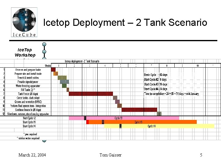 Icetop Deployment – 2 Tank Scenario Ice. Top Workshop Ice. Cube Collaboration meeting, Bartol-UD