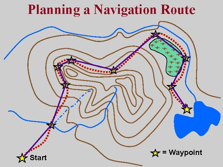 Planning a Navigation Route Start = Waypoint 