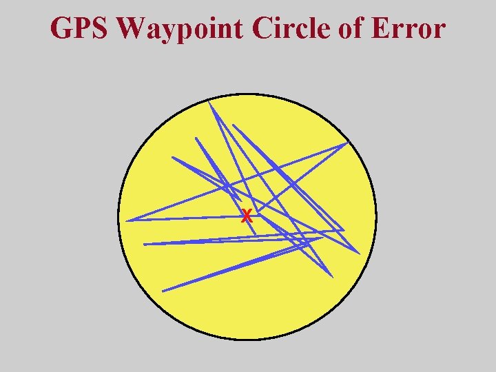 GPS Waypoint Circle of Error X 