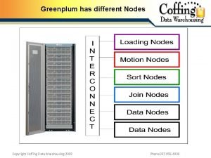 Coffing data warehousing