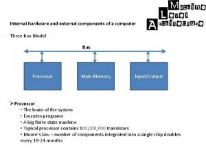 External and internal hardware