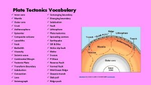 Plate tectonics vocabulary