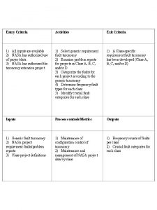 Project exit criteria