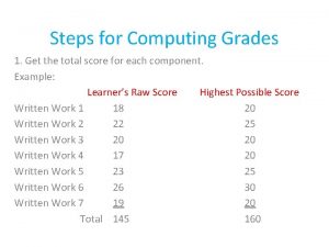 Transmutation of grades