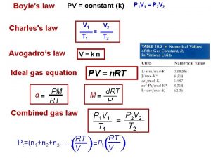 Avogadro's law constant