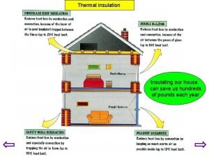 Insulating house