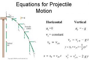 Equation of projectile motion