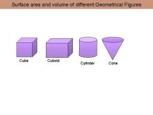 Total surface area of cylinder