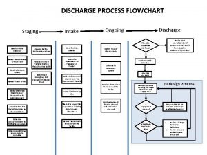 Exit interview process flowchart