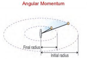 Angular Momentum Angular Momentum MOMENTUM RESULTING FROM AN