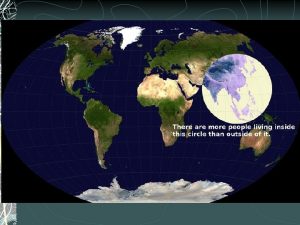 China population density