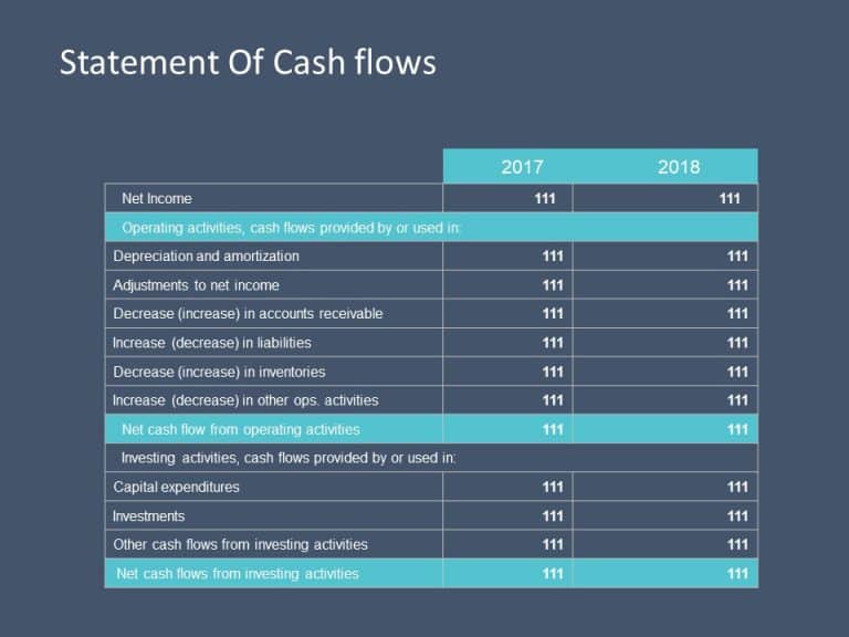 1022+ Cashflow PowerPoint Templates | SlideUpLift