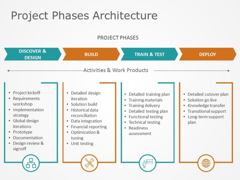 Project Phases Architecture Diagram in Teal and Orange Presentation Template & Google Slides Theme