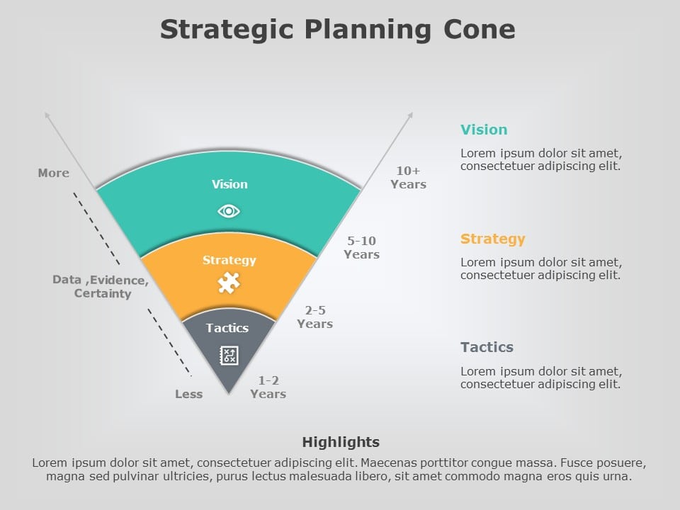 Cone of Uncertainty 03 | Cone of Uncertainty Templates | SlideUpLift