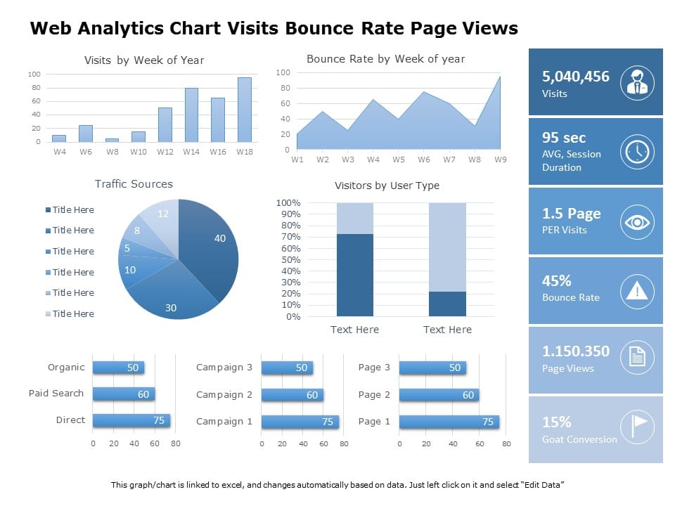 Multiple Charts Sample Presentation Ppt PowerPoint, 60% OFF