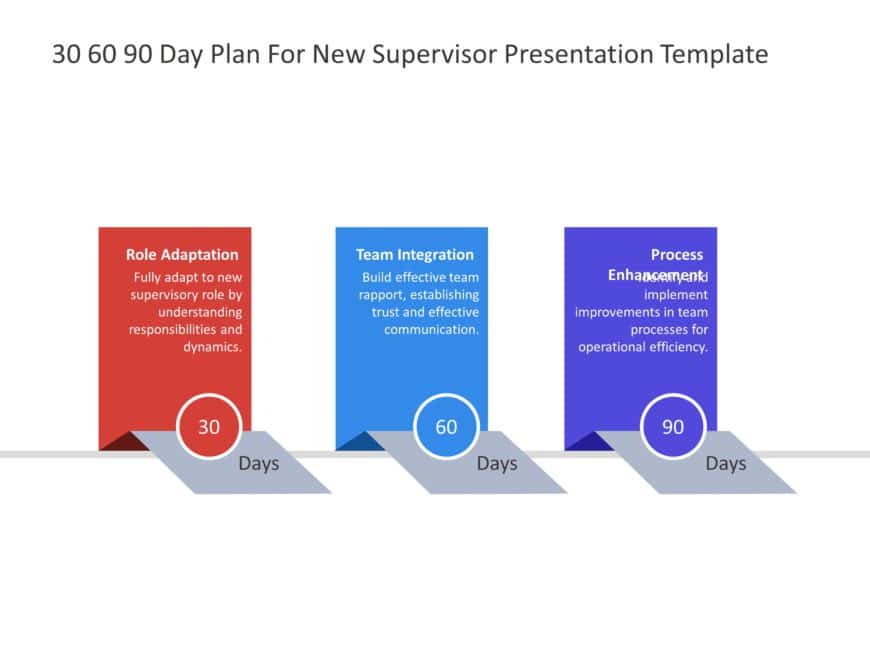 30 60 90 Day Plan For New Supervisor