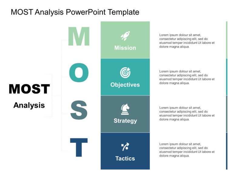 MOST Analysis PowerPoint Template & Google Slides Theme