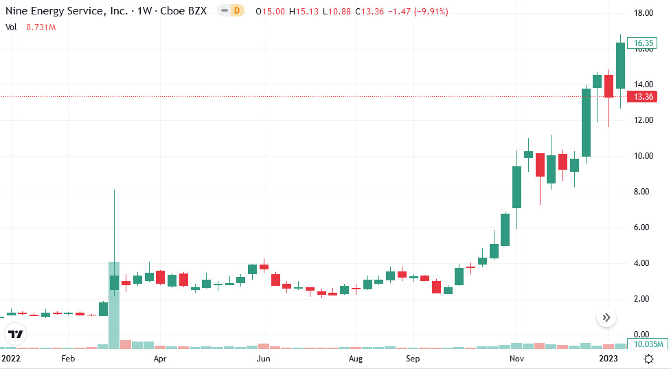 Stock Alerts – Small Cap Stox