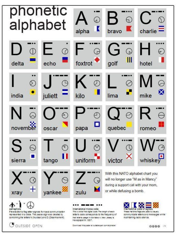 Phonetics – SMARC