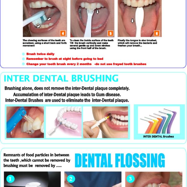 Brushing + Flossing + Inter dental brushing .LDP-12 – Smart Doc Posters