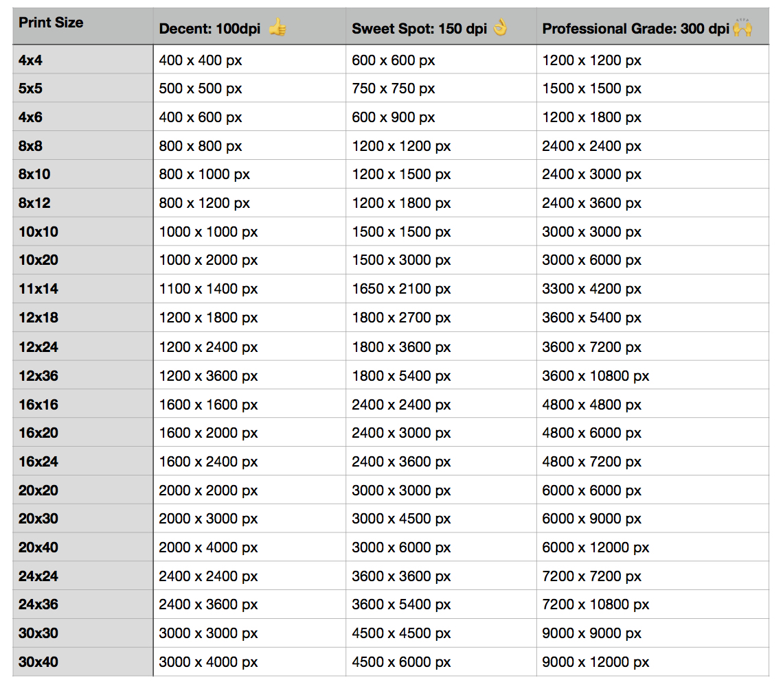 Poster Sizes In Pixels