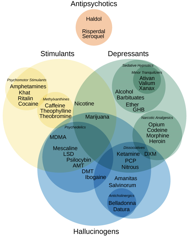 4.6: Substance Use and Abuse - Social Sci LibreTexts