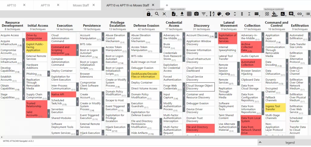 What is New in the MITRE ATT&CK Framework v12 and v13?