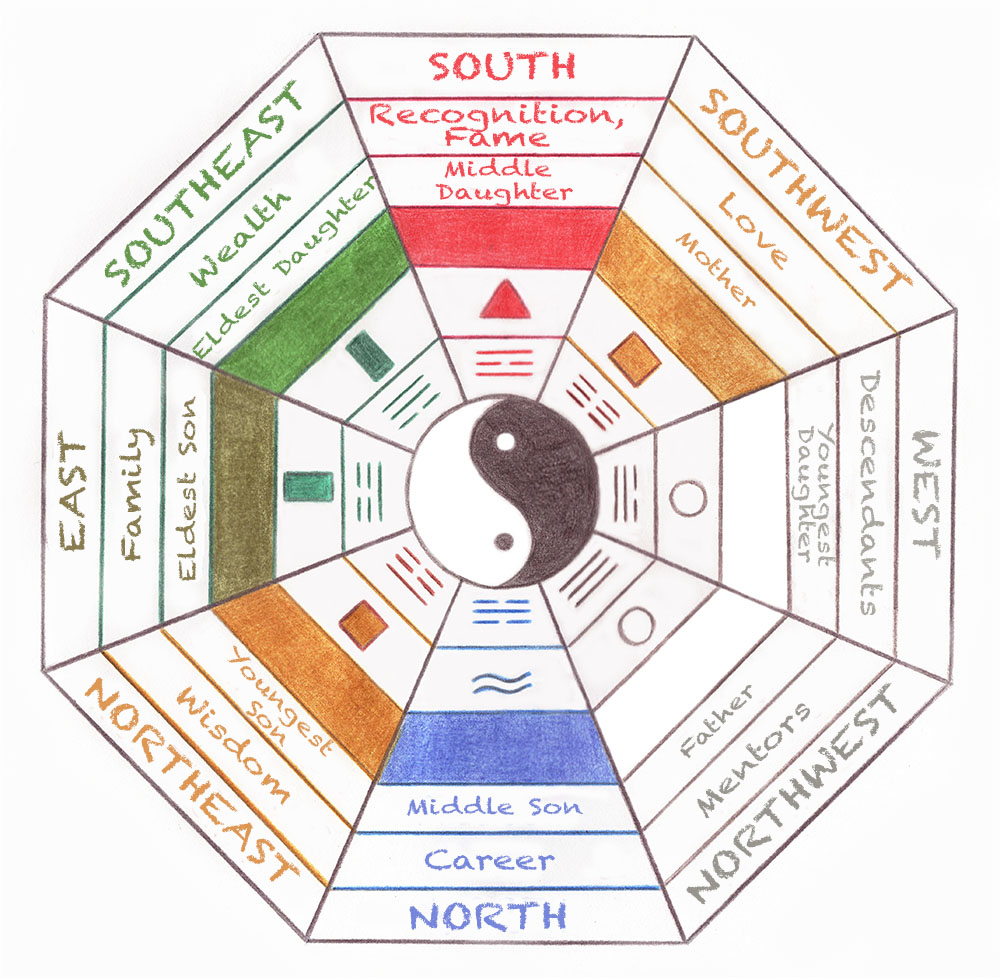 bagua aspirations image