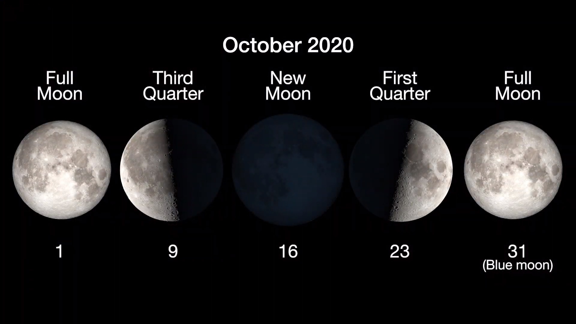 October 2020 Part II The Next Full Moon is a Halloween Hunter's Moon