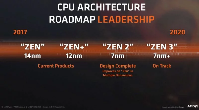 CPU AMD RYZEN 5 3600X