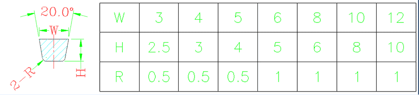 Trapezoidal-section-runners