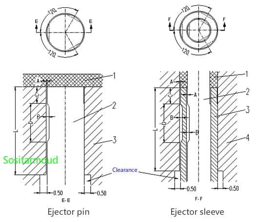 ejector-pin-sleeve-venting