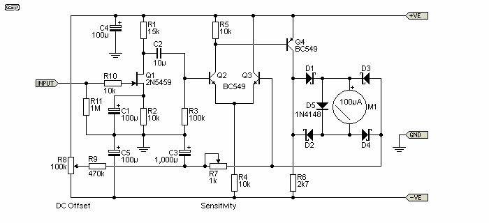 Analogue meter amplifiers