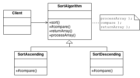 Template Method scheme