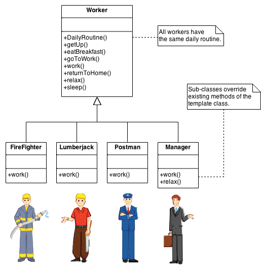 Template Method example