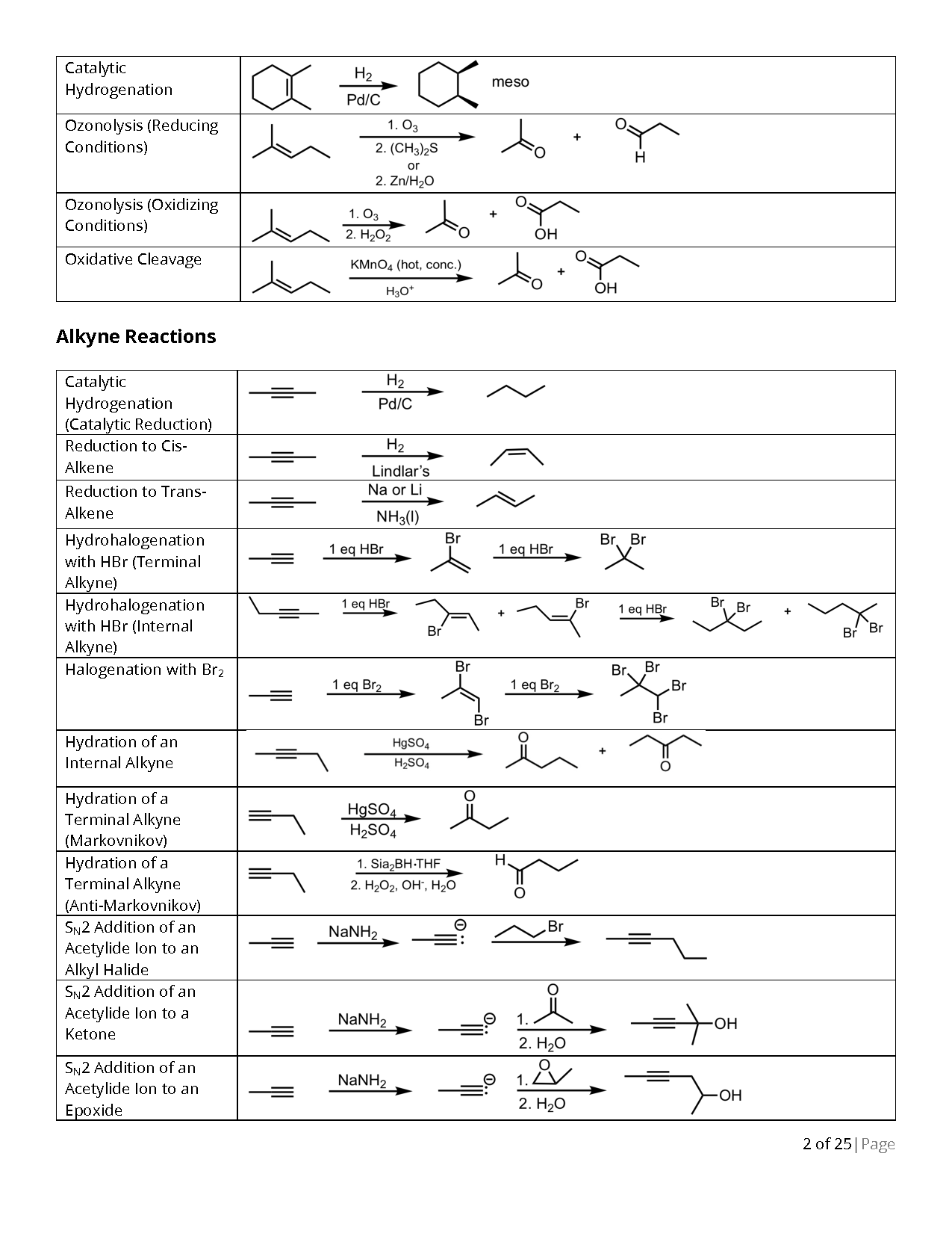 Organic Chemistry 55 Reactions Cheatsheet for free download ChemGuru