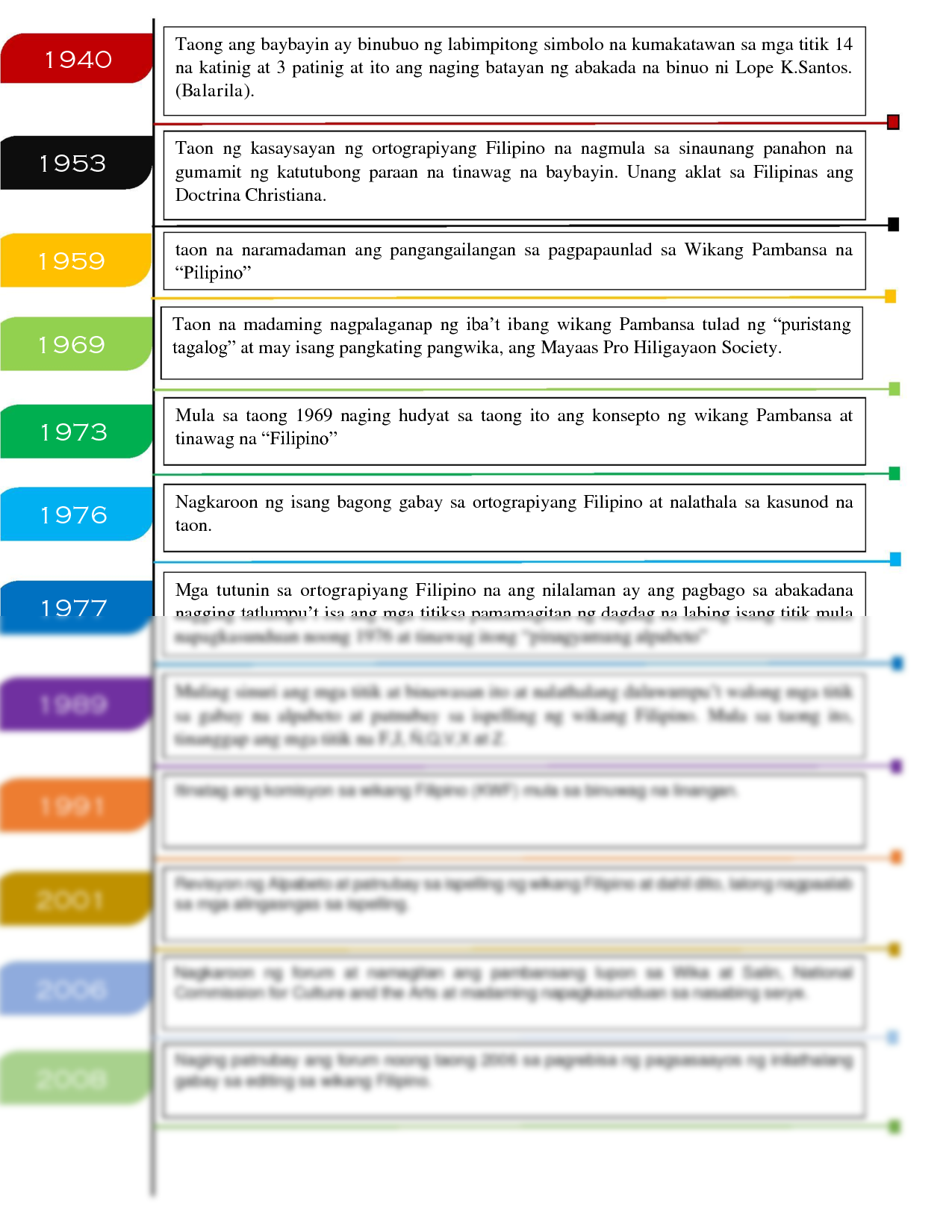 Kasaysayan Ng Panulaang Pilipino Timeline Compress Pdf Kasaysayan Ng ... image.