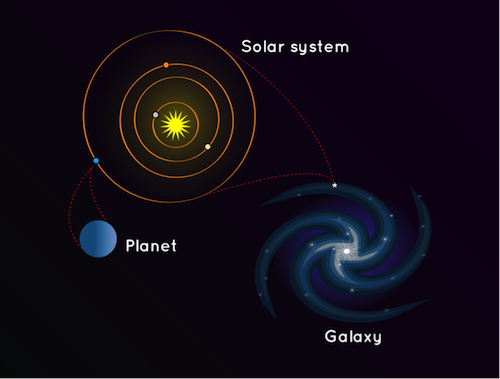 What Is A Galaxy Nasa Space Place Nasa Science For Kids