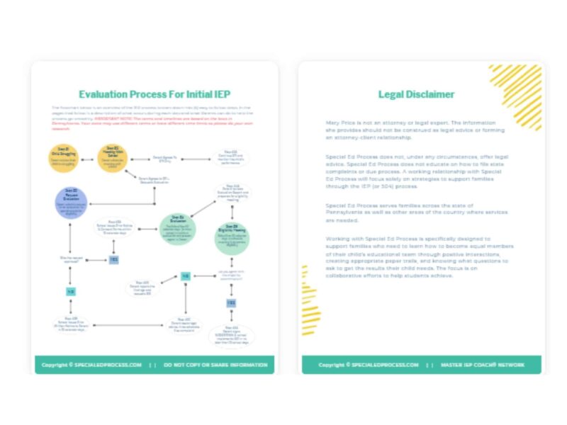 Special Education - Evaluation Process For Initial IEP - Image 3