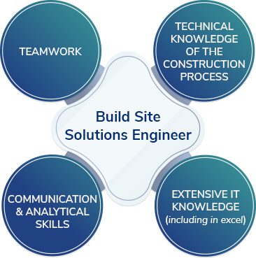 What is a Solution Engineer and how to work in this field? - Spin Career