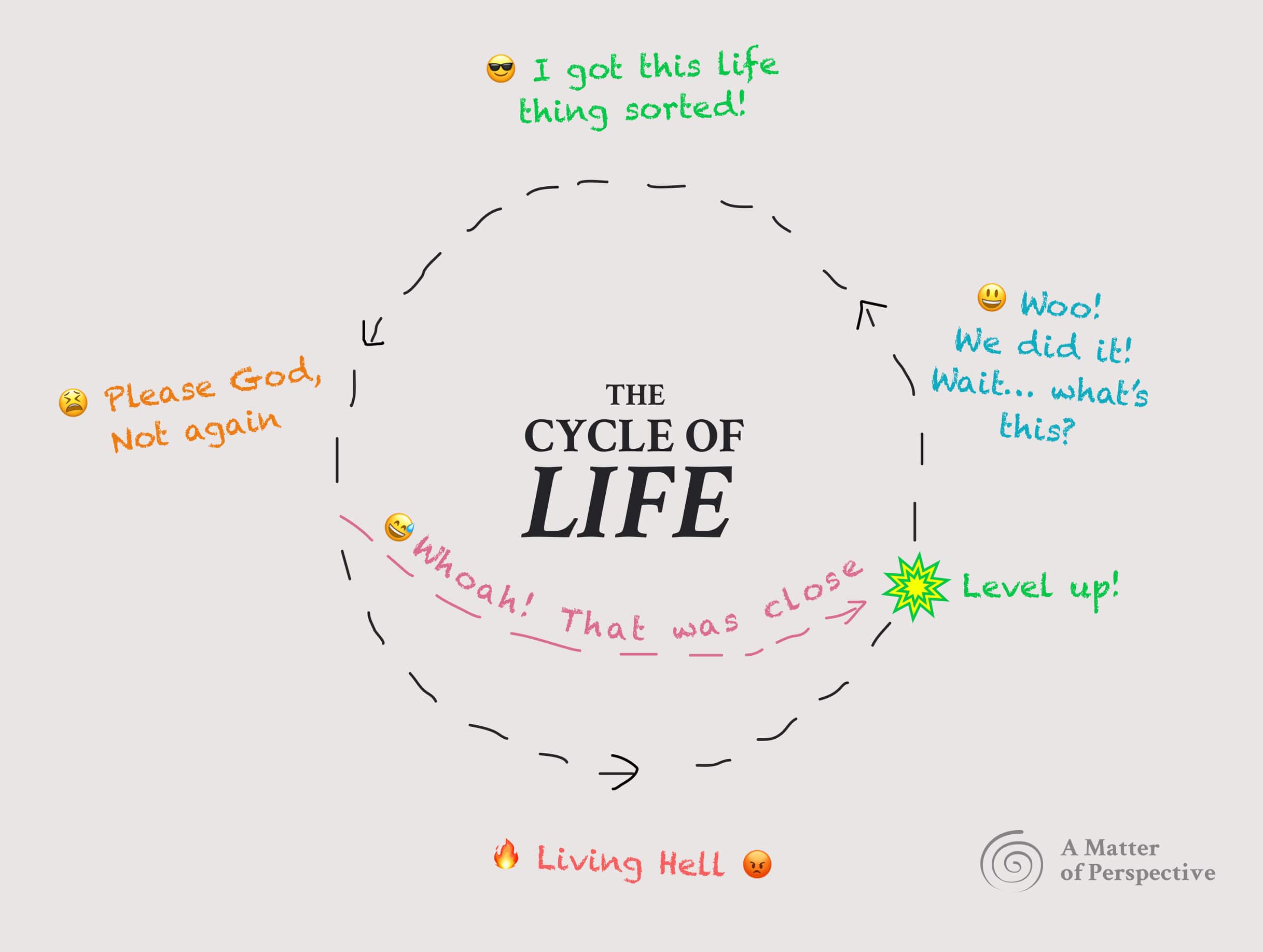 Life Cycle Stages Life Cycle - Bank2home.com