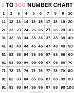 1 To 100 Number Chart - Download Worksheet