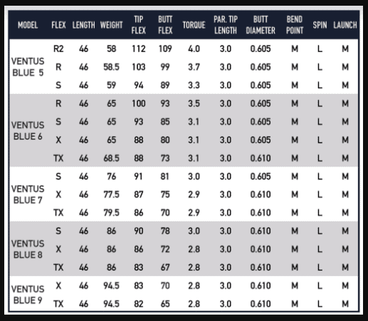 Fujikura Ventus swing speed chart