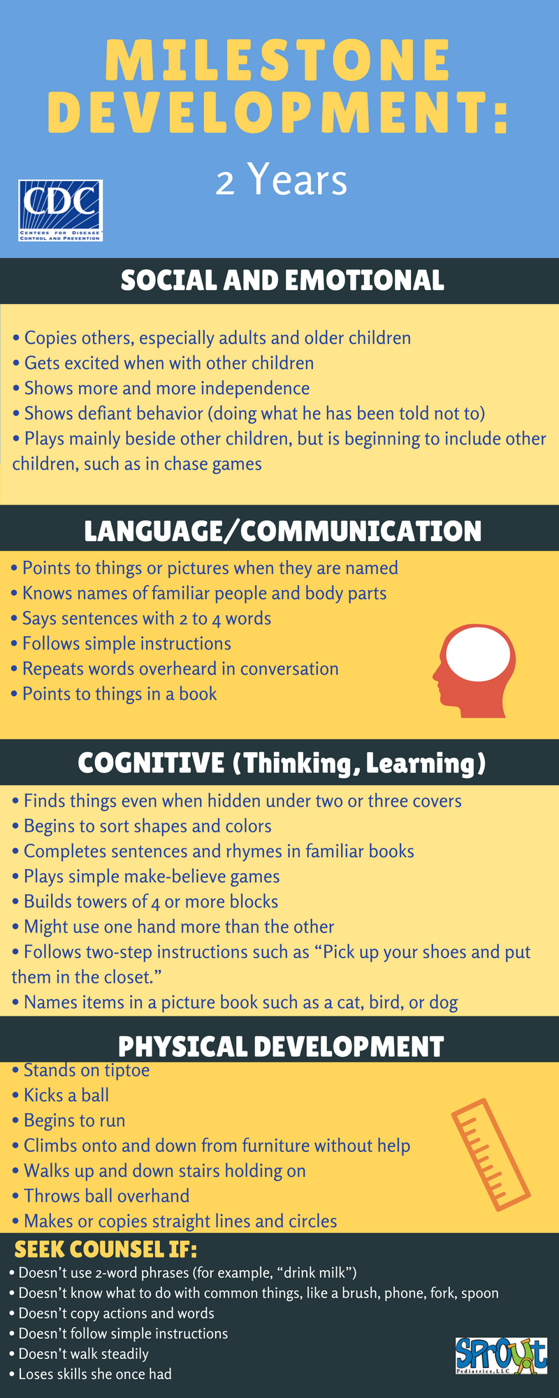 Developmental Milestones: 2 Years - Sprout Pediatrics