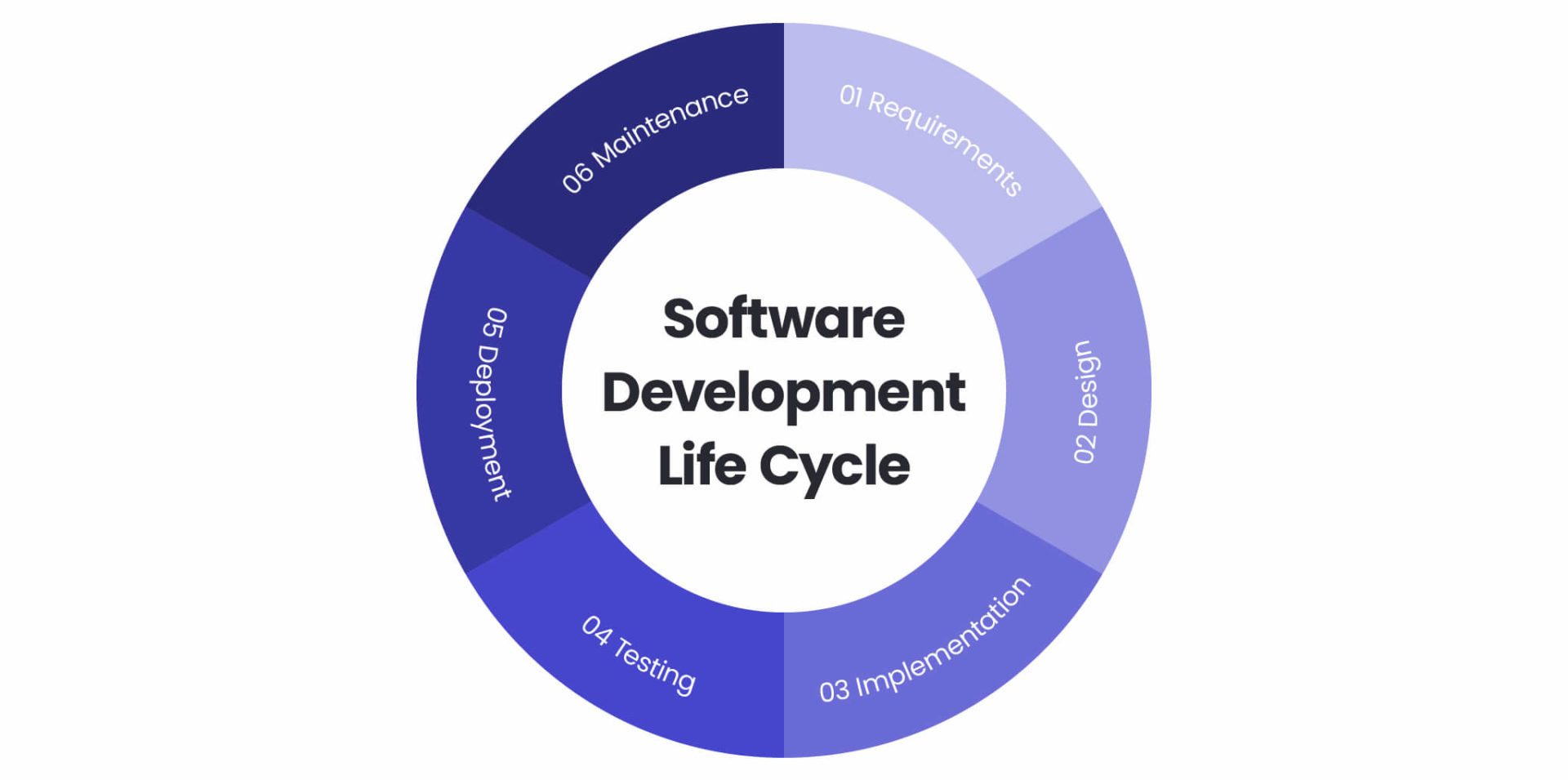 SSDLC – why is it important?